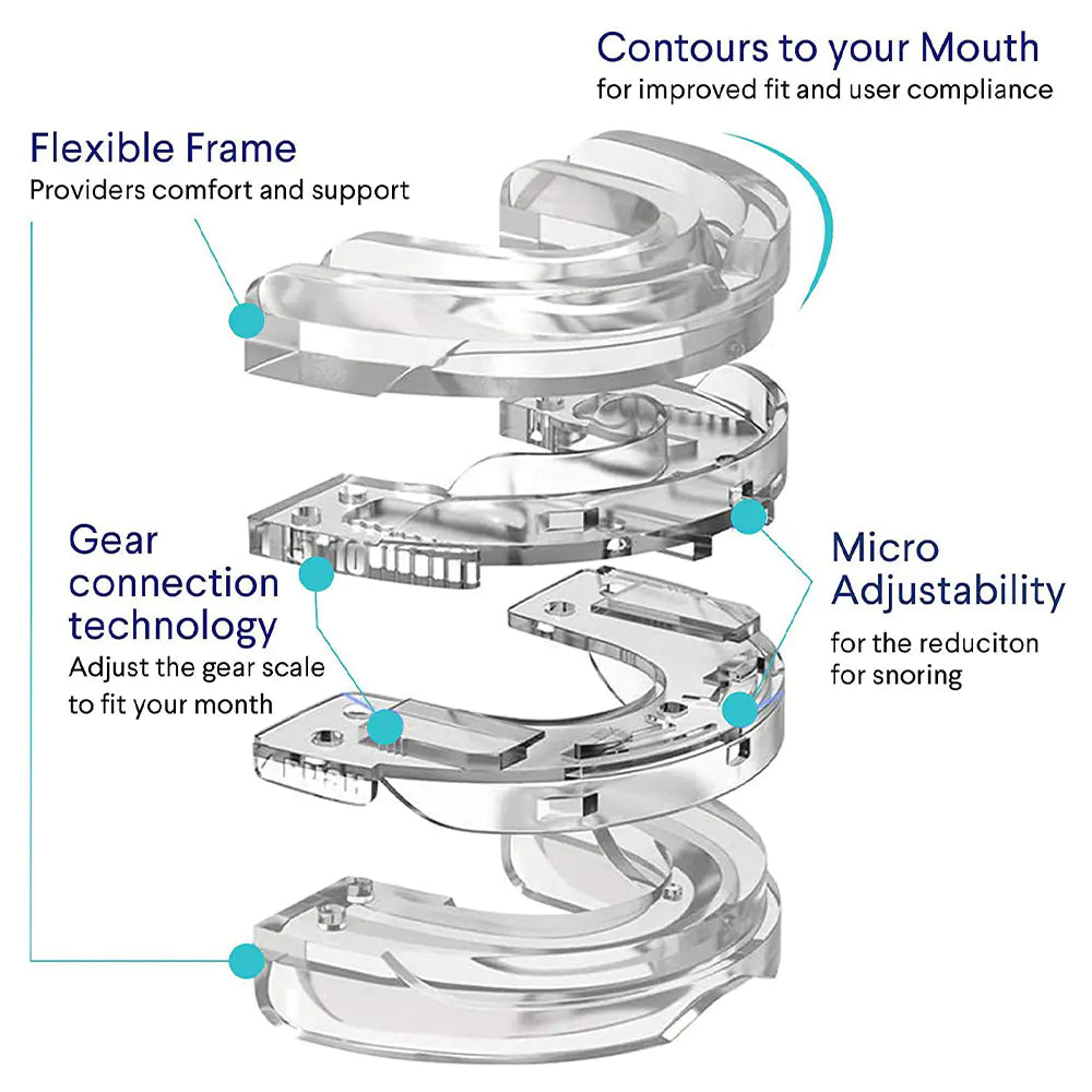 Anti-Snoring Mouth Guard for Bruxism and Sleep Apnea