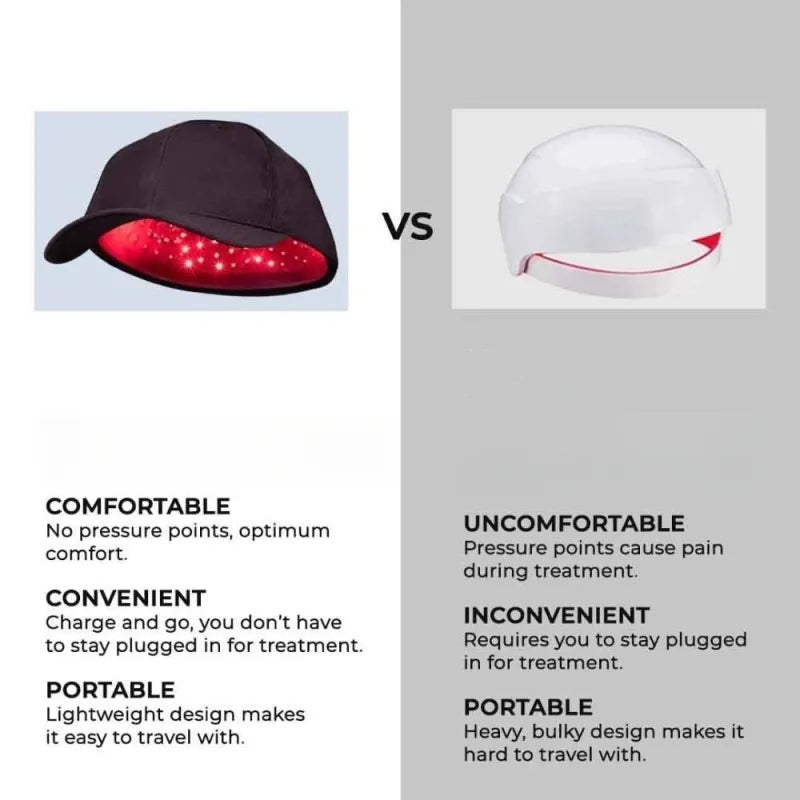 Red Light Physical Therapy Hair Care Cap Portable Carry-on